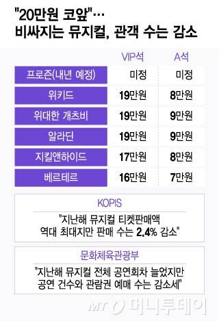 /그래픽 = 윤선정 디자인기자