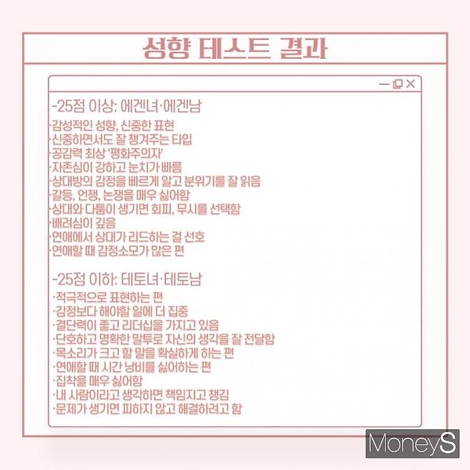 에겐-테토 성향 테스트를 통해 자신이 어떤 성향인지를 알아가는 젊은 세대가 늘어나고 있다. 이미지는 에겐-테토 성향 테스트 결과. /이미지=김인영 기자