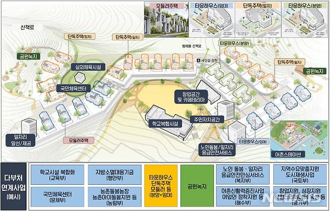[서울=뉴시스]국토교통부 등 8개 중앙부처가 추진하는 '지역활력타운 조성사업' 개념도. 2025.05.21. (자료=국토부 제공) photo@newsis.com