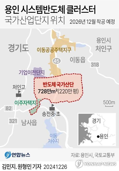 [그래픽] 용인 시스템반도체 클러스터 국가산업단지 (서울=연합뉴스) 김영은 김민지 원형민 기자 = 세계 최대 반도체 산업단지인 용인 국가산단의 산업단지 위치도
    0eun@yna.co.kr
    X(트위터) @yonhap_graphics  페이스북 tuney.kr/LeYN1