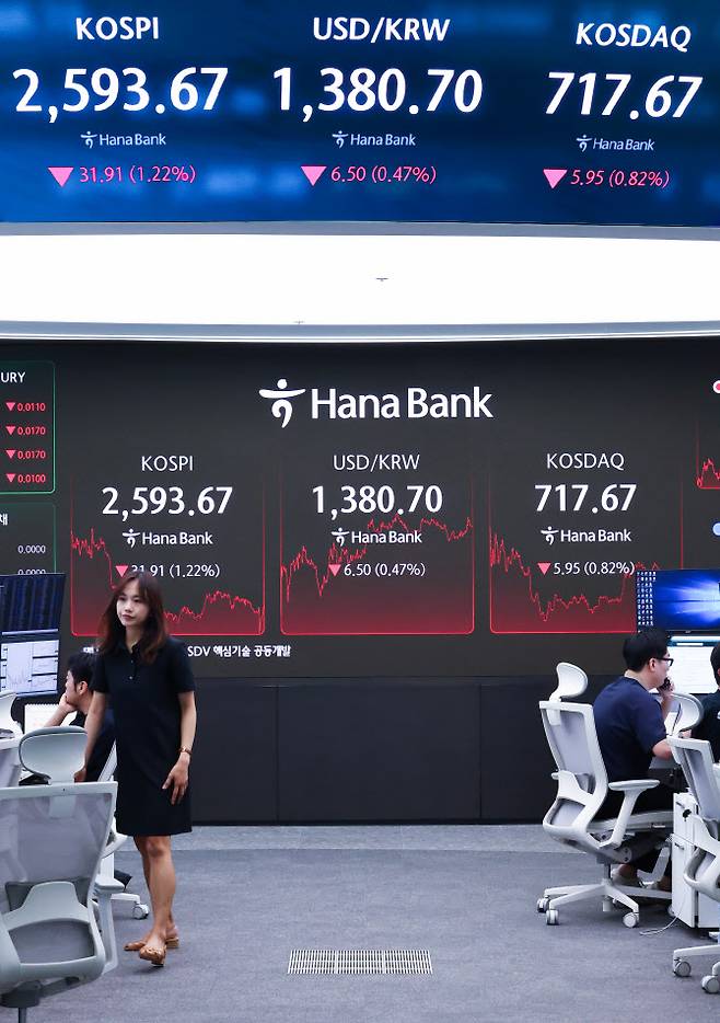 22일 서울 중구 하나은행 본점 딜링룸 현황판에 코스피, 코스닥 지수가 표시돼 있다. (사진=연합뉴스)