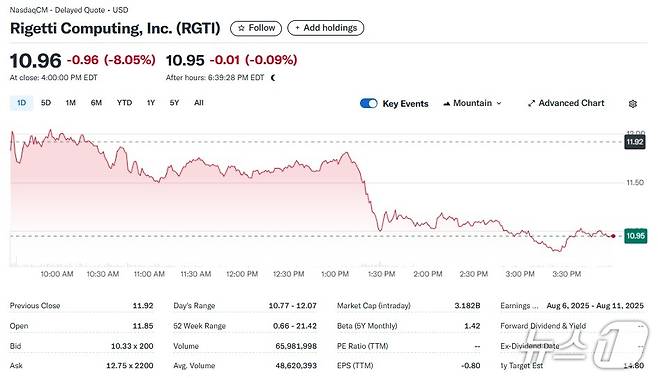 리게티 일일 주가추이 - 야후 파이낸스 갈무리