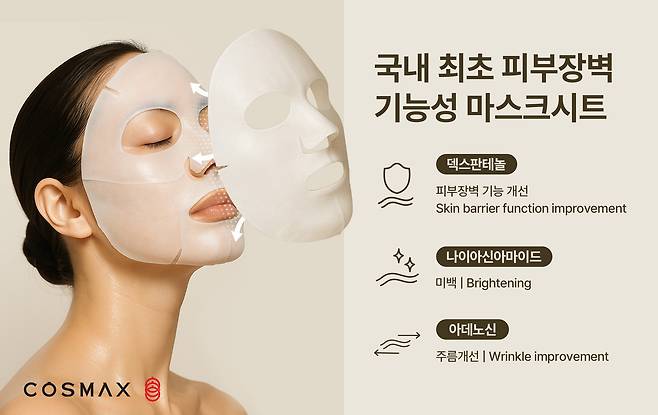 코스맥스는 국내 최초로 '피부장벽 기능 개선' 기능성을 인정받은 마스크시트 제품에 대한 식품의약품안전처의 허가를 획득했다.(코스맥스제공)