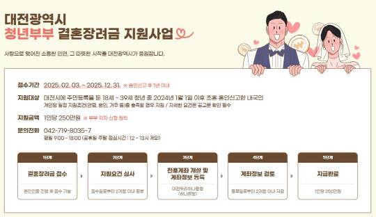 대전시 결혼장려금 지원사업 대전시 제공