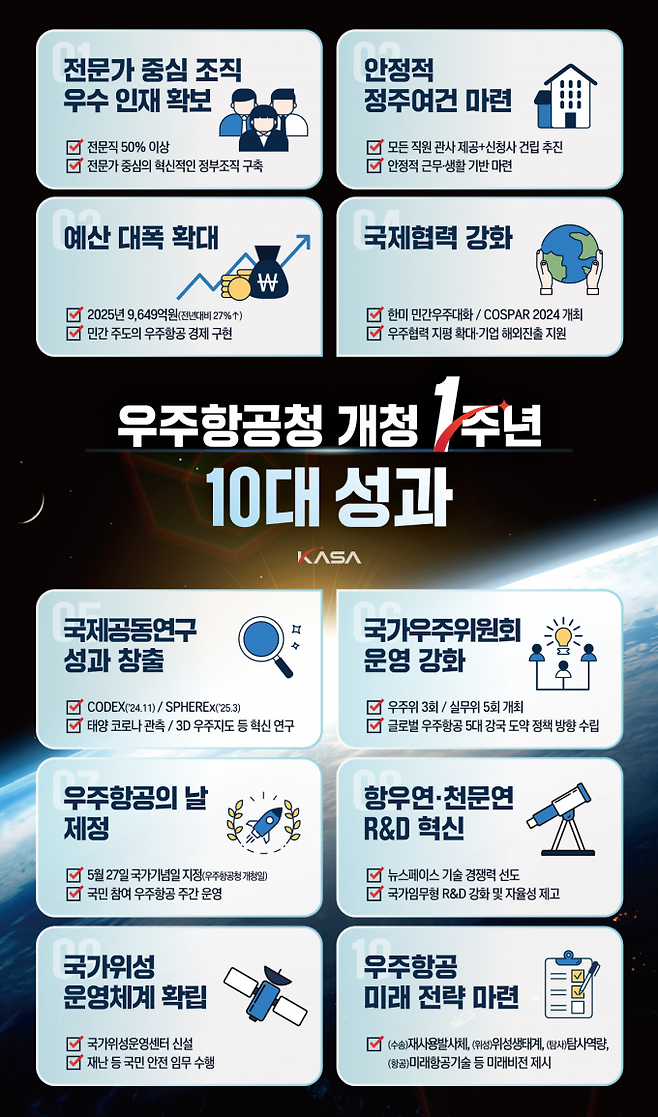 우주청 개청 1주년 주요 성과 인포그래픽. 우주항공청 제공
