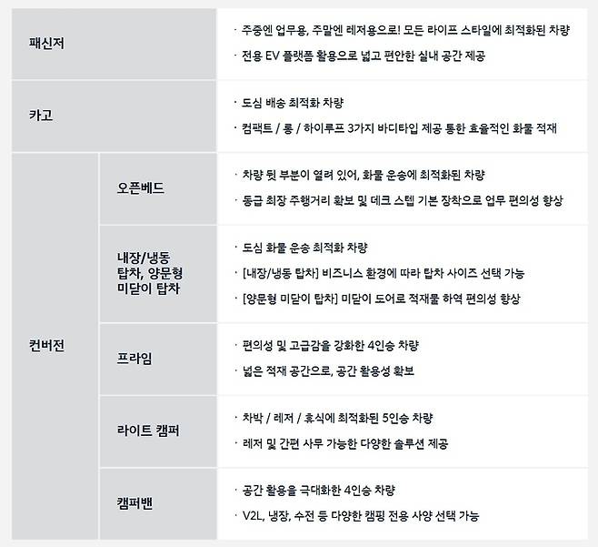 기아 PV5 모델별 상세 정보