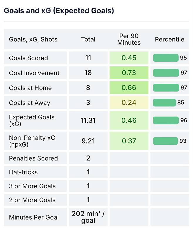 IMG_2779.jpeg 24/25시즌 라리가 4대 공격수 세부스텟