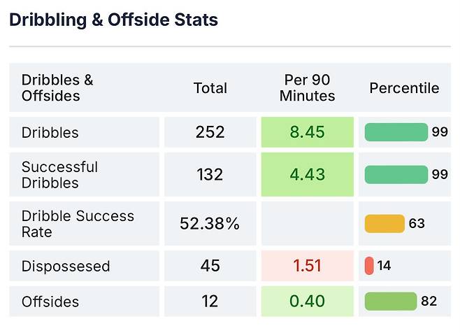 IMG_2786.jpeg 24/25시즌 라리가 4대 공격수 세부스텟