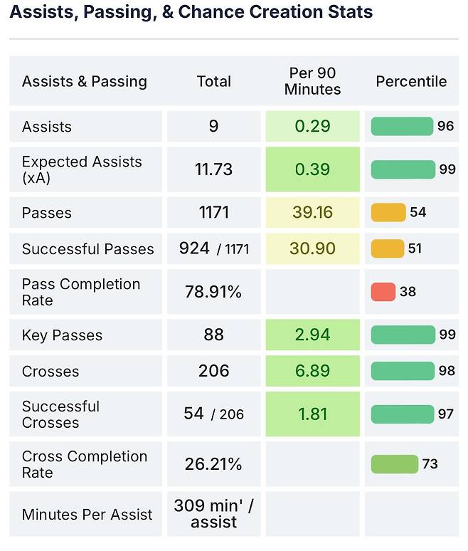 IMG_2789.jpeg 24/25시즌 라리가 4대 공격수 세부스텟