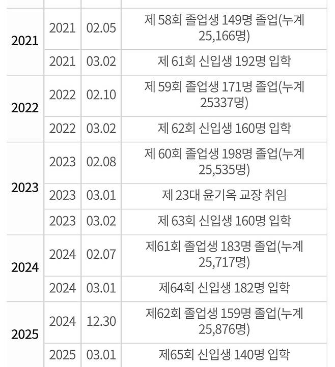 Screenshot_20250522_022026_Chrome.jpg 포텐간 신입생 인구감소 체감은 포도다