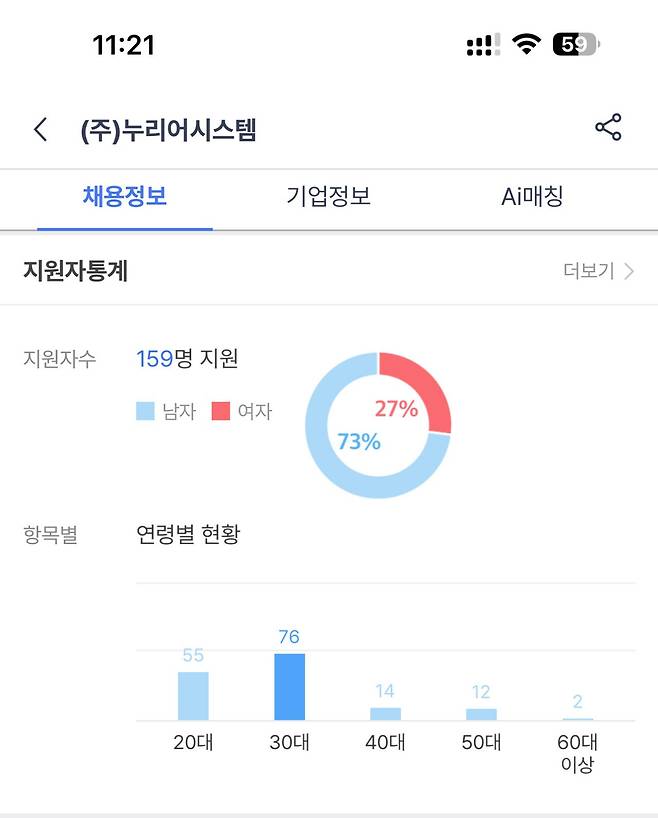 개발자 취업 근황...