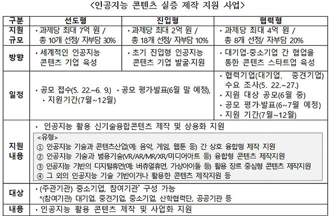 인공지능 영상 제작 지원 사업(표=문체부 제공)