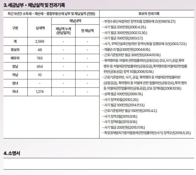 송진호 후보 공보물 갈무리