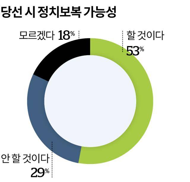 그래픽=송정근 기자