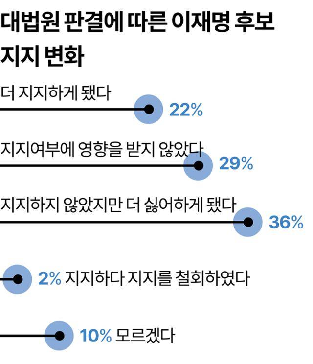 그래픽=강준구 기자