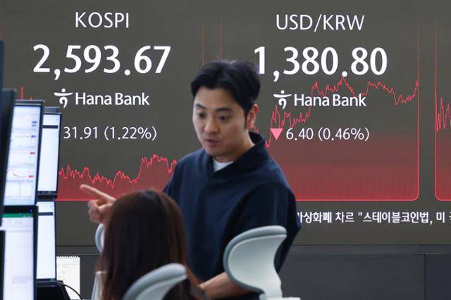 22일 서울 중구 하나은행 본점 딜링룸 현황판에 코스피, 원·달러 환율이 표시돼 있다. 연합뉴스