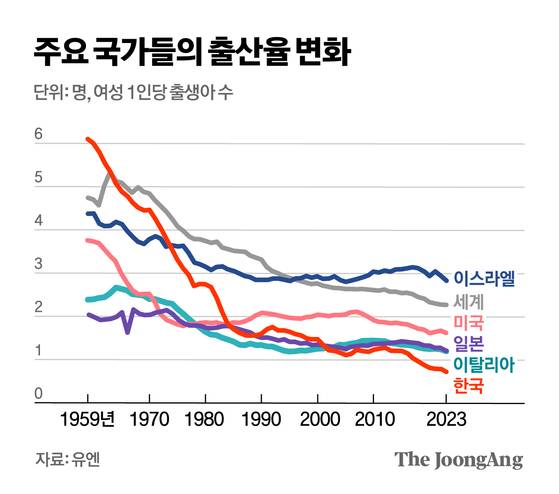 김영옥 기자 〈그림1〉