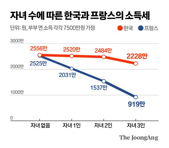 김영옥 기자 〈그림2〉