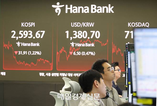 서울 중구 하나은행 딜링룸에서 달러 대비 원화값이 1380.7원으로 표시돼 있다. <사진=이충우 기자>