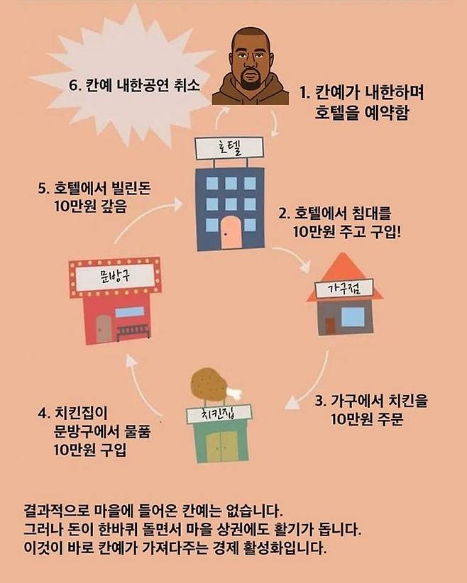 [뉴시스] 이재명 후보의 '호텔경제론'을 패러디한 게시물들이 온라인에서 화제다. 사진은 미국 힙합 가수 '카녜이 웨스트' 버전 패러디. (사진=온라인커뮤니티) *재판매 및 DB 금지