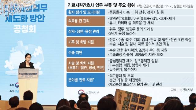 박혜린 보건복지부 간호정책과장이 21일 서울 용산구 피스앤파크컨벤션에서 열린 '간호법 제정에 따른 진료지원업무 제도화 방안' 공청회에서 주제발표를 하고 있다. 뉴스1