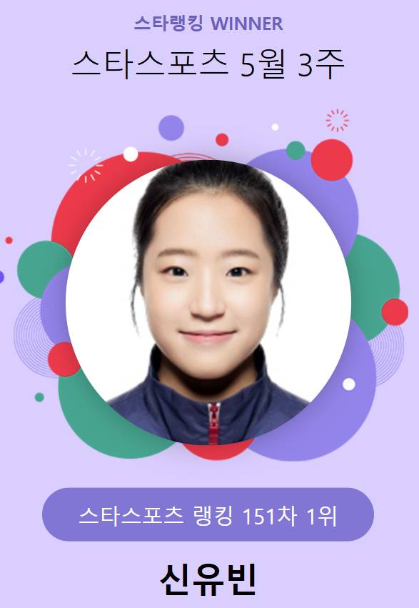 스타랭킹 스타스포츠 151차 1위 신유빈.  /사진=스타뉴스