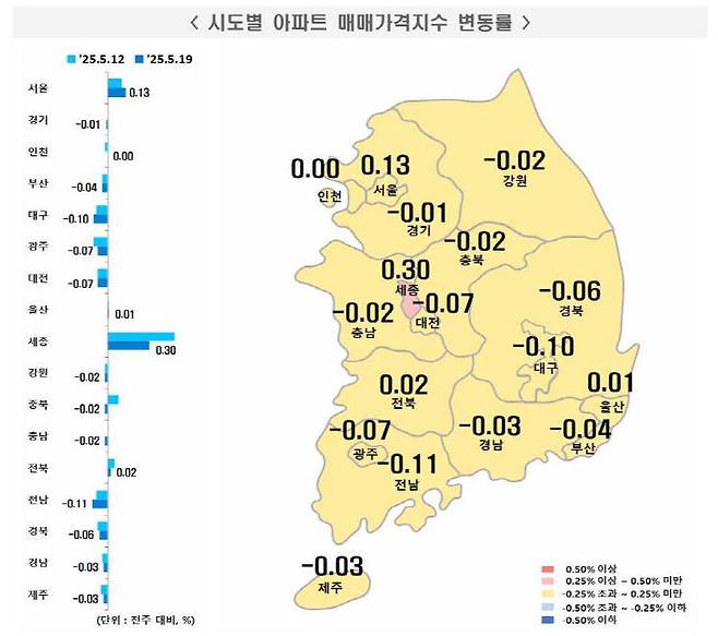 5월 셋째 주 시도별 아파트 매매가격지수 변동률. 사진=한국부동산원 제공.