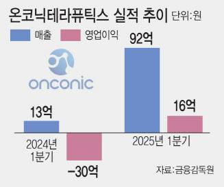 (사진=이데일리 김일환 기자)