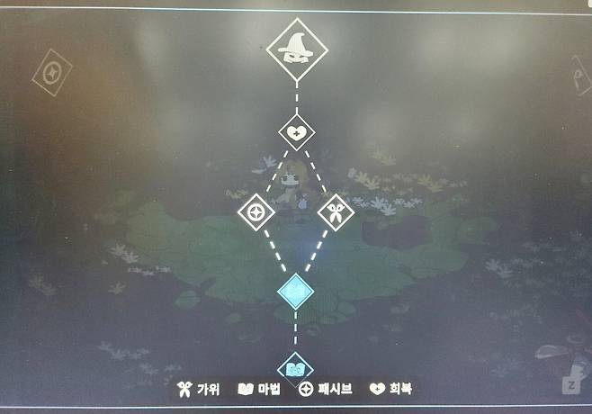 - 루트를 선택해서 가는 익숙한 구조의 방식이다&nbsp;