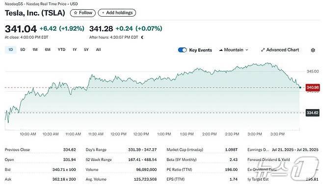 테슬라 일일 주가추이 - 야후 파이낸스 갈무리
