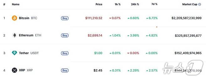 이 시각 현재 주요 암호화폐 시황 - 코인마켓캡 갈무리