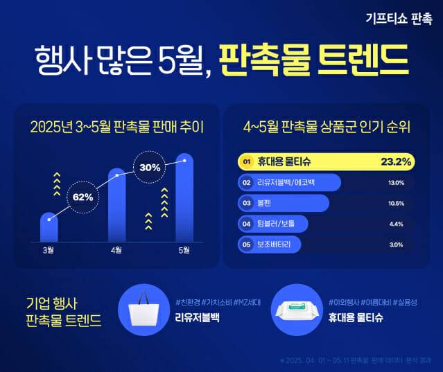 행사 많은 5월 판촉물 트렌드