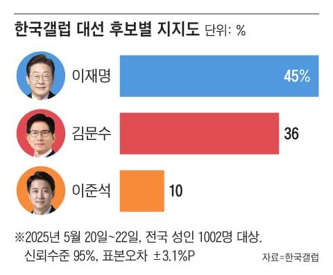 그래픽=조선디자인랩 이민경