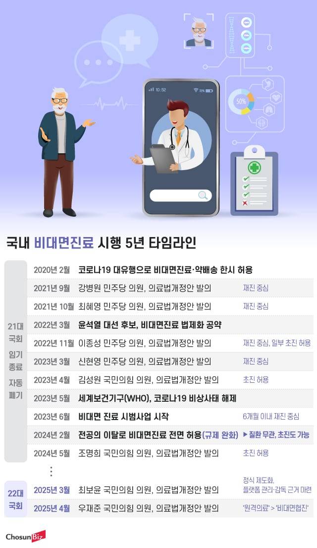 그래픽=정서희