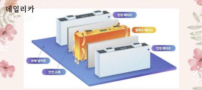 삼성SDI No TP 기술 (삼성SDI 제공)