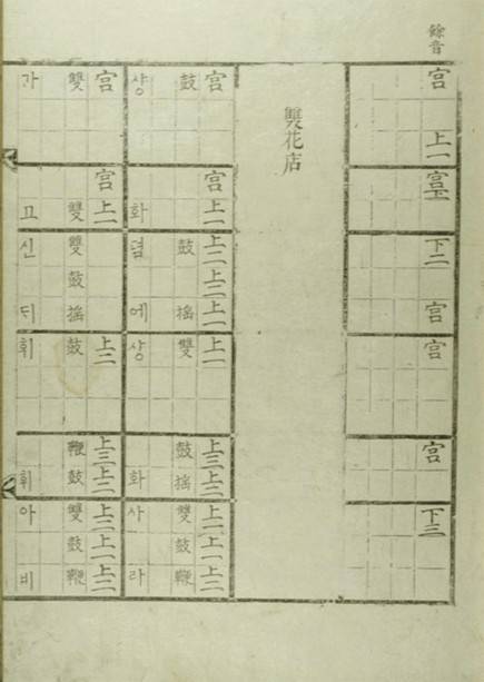 조선 영조 때 만든 악보집 『대악후보』에 실린 고려 가요 ‘쌍화점’ 악보. 고려 충렬왕 때 폐행이었던 오잠이 지었다는 설이 있다. [사진 국립중앙박물관·이익주]