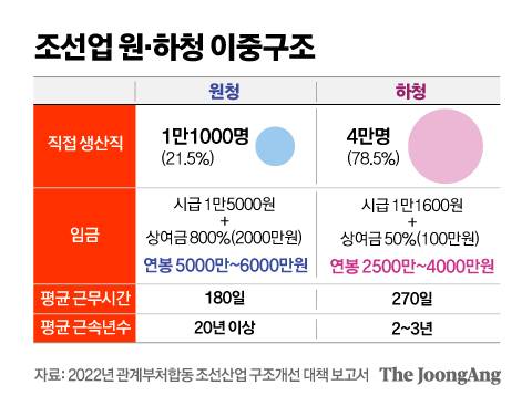 정근영 디자이너