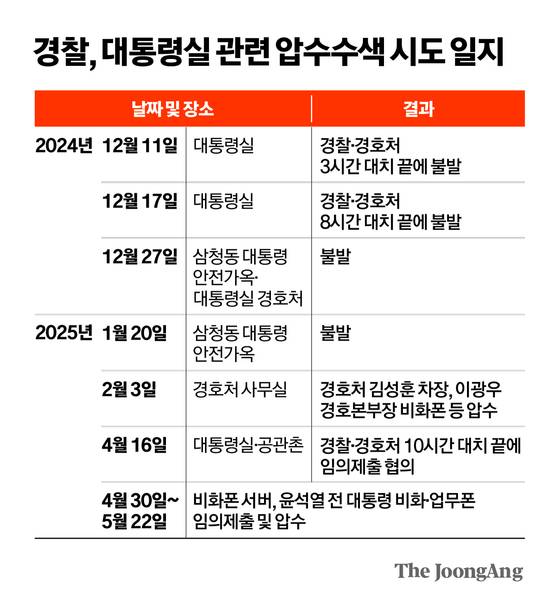 그래픽=김영옥 기자