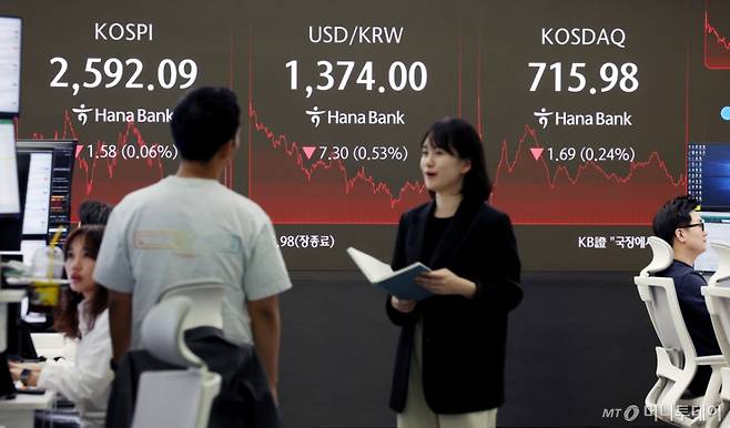 [서울=뉴시스] 김진아 기자 = 23일 서울 중구 하나은행 딜링룸에서 딜러들이 업무를 보고 있다.    코스피는 전 거래일(2593.67)보다 1.58포인트(0.06%) 내린 2592.09에, 코스닥지수는 전 거래일(717.67)보다 1.69포인트(0.24%) 하락한 715.98에 거래를 종료했다. 서울 외환시장에서 원·달러 환율은 전 거래일(1381.3원)보다 5.7원 내린 1375.6원에 마감했다. 2025.05.23. bluesoda@newsis.com /사진=김진아