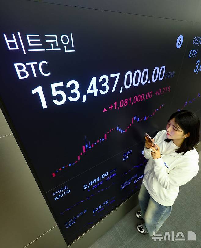 [서울=뉴시스] 황준선 기자 = 가상화폐 비트코인이 미국의 가상자산 관련 정책 영향으로 사상 처음 11만 달러를 넘어선 22일 서울 강남구 업비트 고객센터 전광판에 비트코인 시세가 표시되고 있다. 2025.05.22. hwang@newsis.com