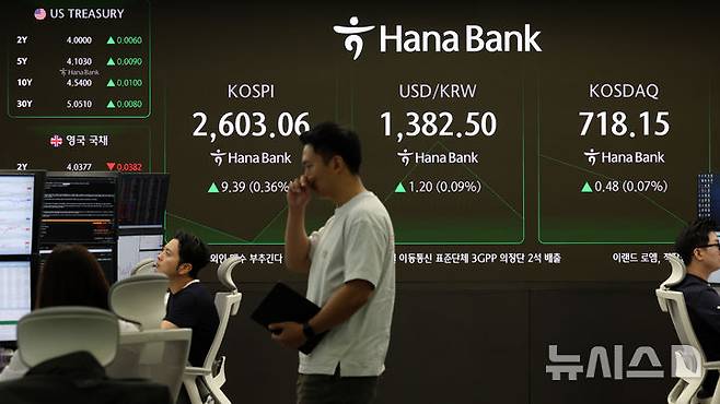 [서울=뉴시스] 이영환 기자 = 코스피가 전 거래일(2593.67)보다 9.90포인트(0.38%) 오른 2603.57에 개장한 23일 오전 서울 중구 하나은행 딜링룸 전광판에 지수가 표시되고 있다.코스닥 지수는 전 거래일(717.67)보다 2.83포인트(0.39%) 상승한 720.50, 서울 외환시장에서 원·달러 환율은 전 거래일 주간거래 종가(1381.3원)보다 3.2원 오른 1384.5원에 출발했다.  2025.05.23. 20hwan@newsis.com