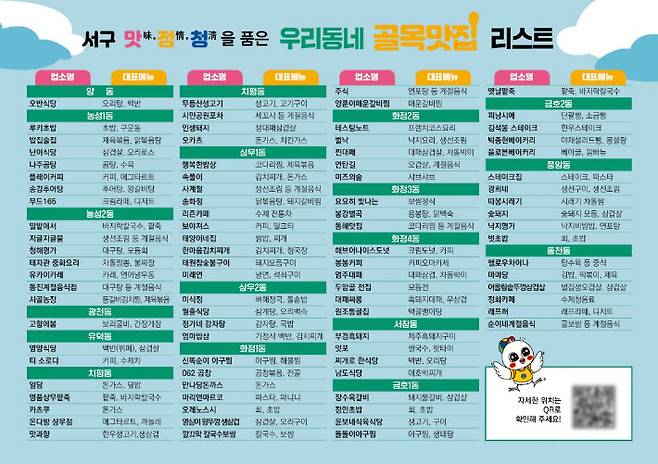 광주 서구 골목맛집 상인들이 오는 24일부터 8월 31일까지 100일간 '우리동네 골목맛집 찾기 스탬프 챌린지'를 진행한다. 광주광역시 서구 제공