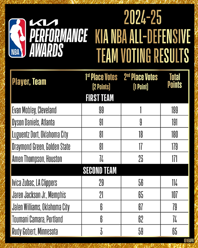 NBA 사무국 X(구 트위터) 캡처