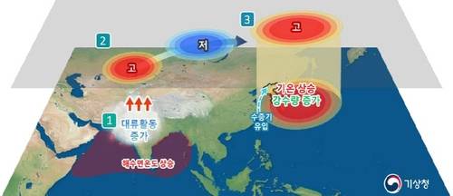북인도양 높은 해수면 온도와 우리나라 6∼8월 기온·강수량 영향. [기상청 제공. 재판매 및 DB 금지]