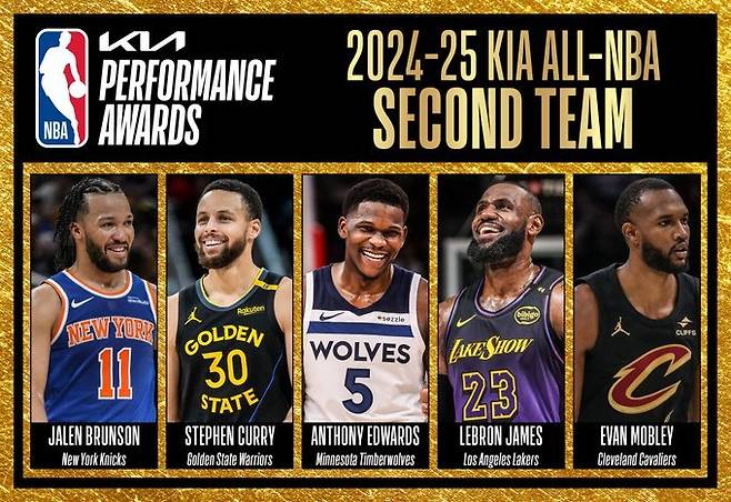 2nd.jpeg [오피셜] 2024-25 ALL-NBA 팀 발표 ㄷㄷ