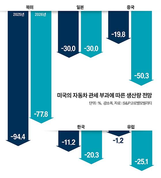 그래픽=이현민 기자