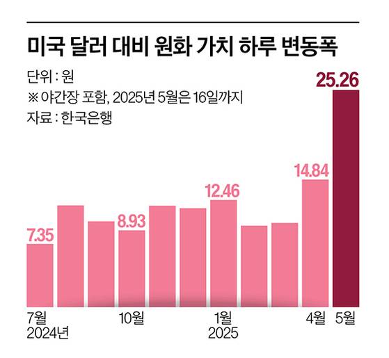 그래픽=이현민 기자