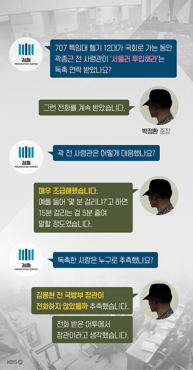 박정환 준장에 대한 검찰의 증인신문. 이해를 위해 대화 재구성.     그래픽 권세라