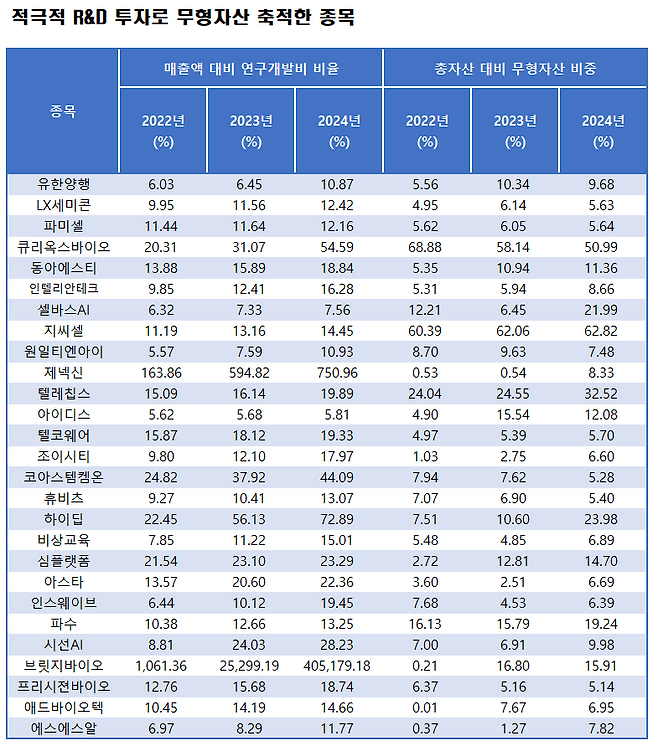 자료=에프앤가이드 데이터가이드
