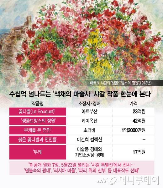 /그래픽 = 윤선정 디자인기자